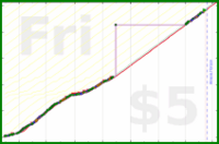 liamhession/prayer's progress graph