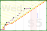 halflight89/check-weight's progress graph