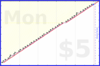 poisson/kitchen_innovations's progress graph