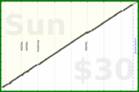utf9k/weeklyforecasts's progress graph