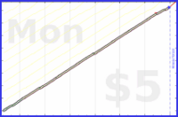 narthur/rxq's progress graph