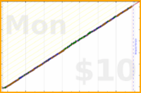 byorgey/twg's progress graph