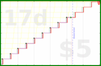 shanaqui/newmonthresolution's progress graph