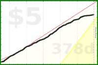 d/caffeine's progress graph