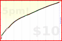 d/anki's progress graph