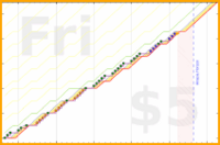 shanaqui/lunchbreak's progress graph