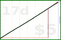 narthur/kcal's progress graph