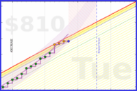 travisp471/rescue-distract's progress graph