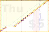 lanthala/-duckwater-red's progress graph