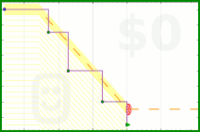 josephk/vine2's progress graph