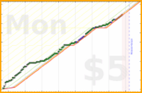 dprianti3/lichess's progress graph