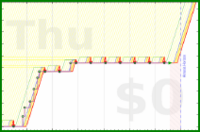 pjh/flex's progress graph