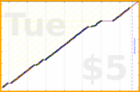 byorgey/close-computer's progress graph