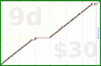 chriswax/floss's progress graph