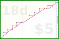 pjh/mum's progress graph