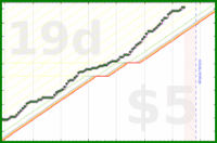scarabaea/spanish_hours's progress graph