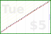 zamomin/bed's progress graph