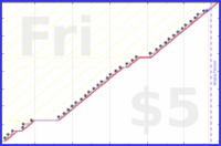 byorgey/family's progress graph