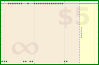 alys/gmail's progress graph