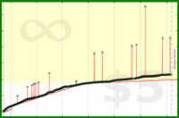bkam/z's progress graph