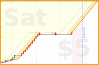 olimay/utau_warmup's progress graph