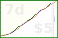scarabaea/sleep_by_12's progress graph
