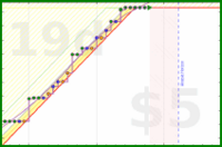 baronvonchickenpants/juggle-time's progress graph