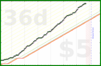 scarabaea/spanish_hours's progress graph