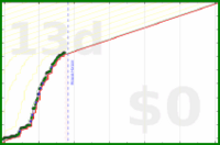 oulfis/writing-time-1's progress graph