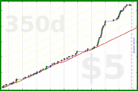 d/rolypoly's progress graph