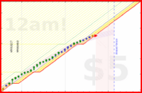 alys/fragments_home's progress graph