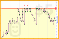 shanaqui/2025books's progress graph