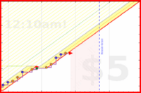 mbork/cleaning's progress graph