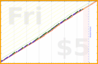 mbork/prayer-rosary's progress graph
