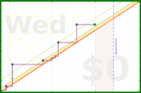 mbork/english's progress graph