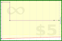 adamwolf/test521's progress graph