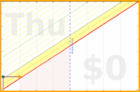 squarepotato/swimming's progress graph