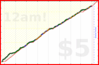 dprianti3/lichess's progress graph