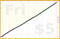 shanaqui/micronutrients's progress graph
