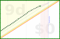alys/brush_teeth's progress graph
