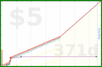 b/meta-pto's progress graph
