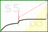 adamwolf/twittertime's progress graph