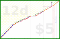 linux535/mopfloors's progress graph