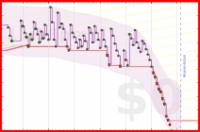 pjh/anki's progress graph