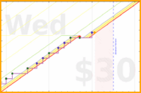 zacharius/workout's progress graph