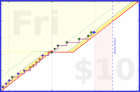 brittany1243/exercise's progress graph