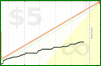 few_words/email-13's progress graph