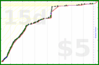 shanaqui/fates's progress graph