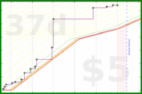 powz/jpmainseries's progress graph