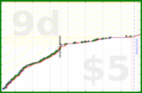 shanaqui/bicolorgemstones's progress graph